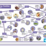 Timeline of Truth: Major Events in History and What Really Happened