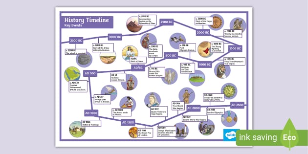 Timeline of Truth: Major Events in History and What Really Happened